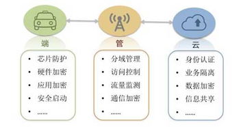 中國聯(lián)通 以網(wǎng)絡(luò)技術(shù)為基石，深化車聯(lián)網(wǎng)創(chuàng)新探索