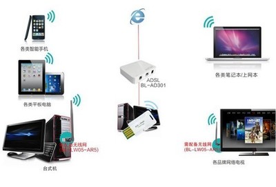 簡約而不簡單 BL-WN336無線網(wǎng)卡，打造隨時(shí)隨地的穩(wěn)定Wi-Fi體驗(yàn)